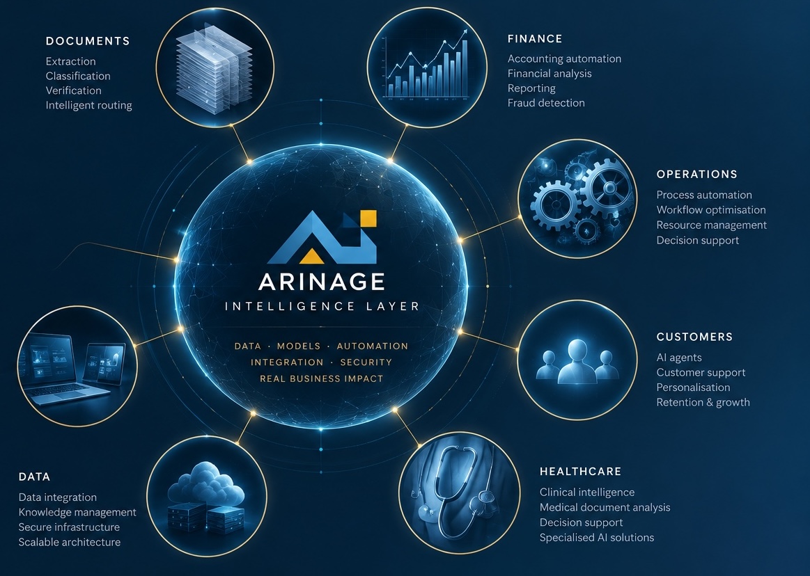 ARINAGE Intelligence Layer architecture