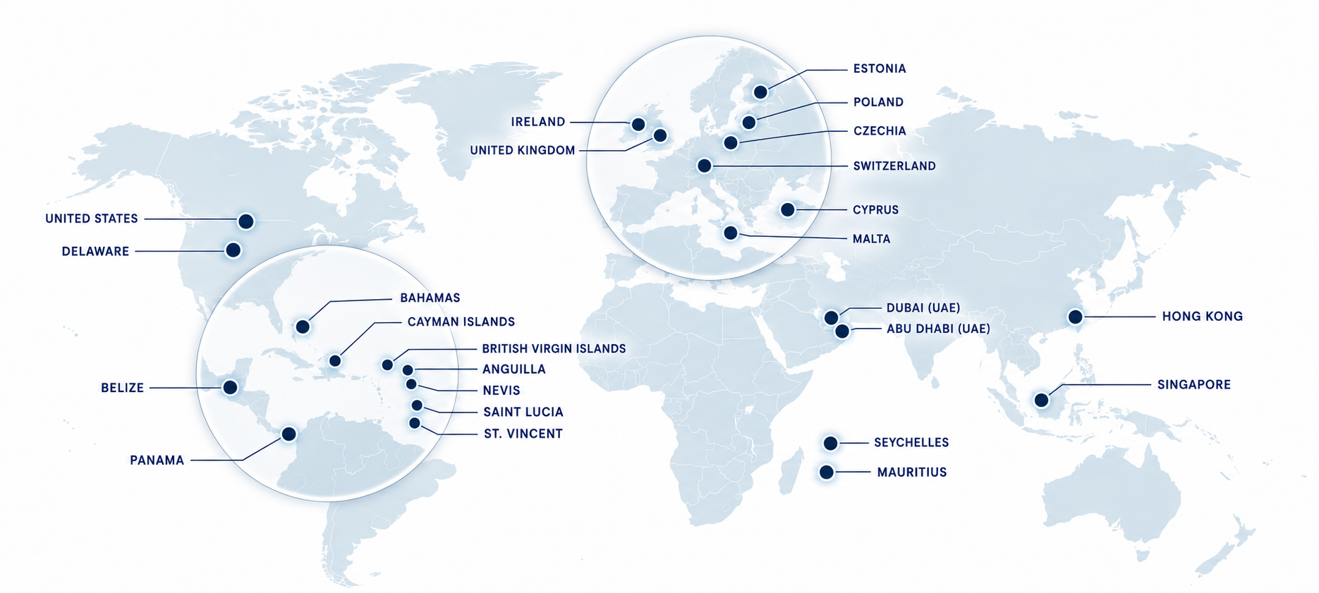 International jurisdictions
